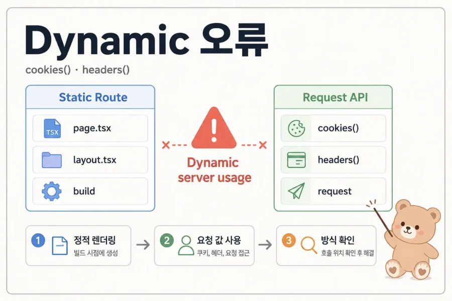 React setState 호출 위치와 useEffect 의존성 배열을 점검하는 체크리스트 다이어그램