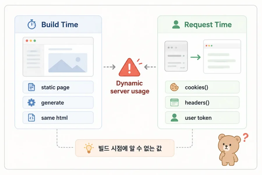 Next.js 배포 빌드 전 cookies headers 사용 위치를 점검하는 체크리스트