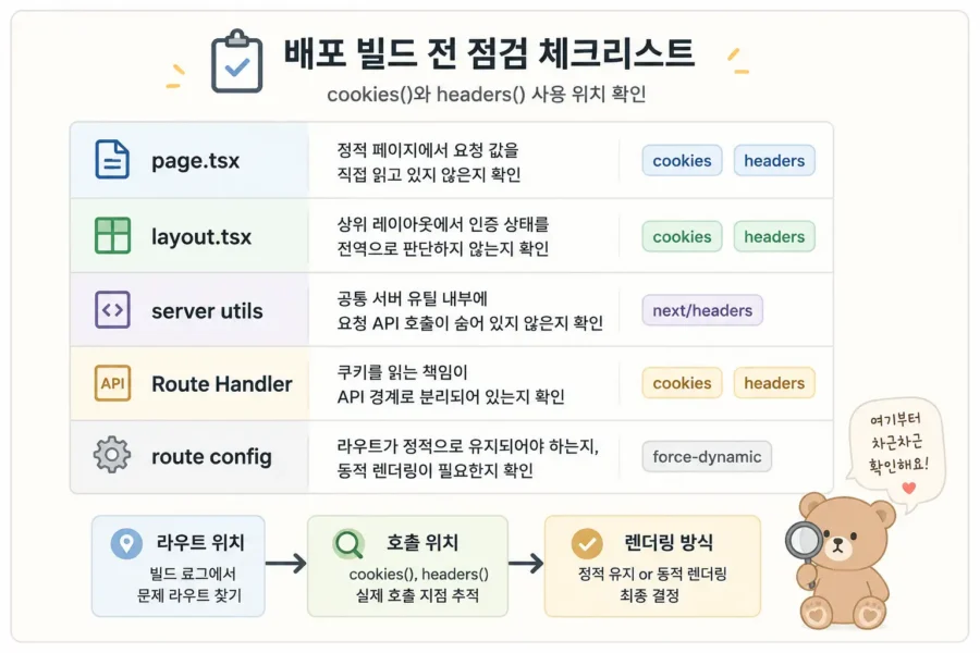 Next.js App Router에서 정적 렌더링과 요청 시점 API 사용이 충돌하는 흐름