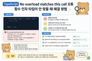 TypeScript No overload matches this call 오류 해결: 함수 인자 타입이 안 맞을 때 3 TypeScript No overload matches this call 오류에서 함수 인자 타입과 overload 후보를 비교하는 인포그래픽