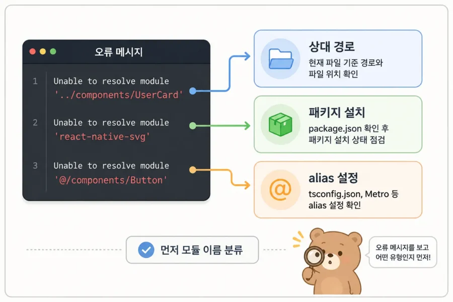 Expo Metro 캐시 초기화 전에 import 경로와 패키지 설치 상태를 점검하는 순서 설명