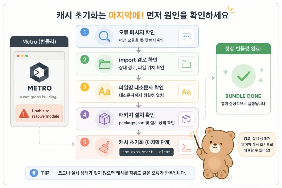 Expo Metro 오류 메시지에서 상대 경로, 패키지명, alias import를 구분하는 구조 설명