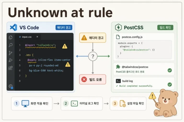Tailwind CSS Unknown at rule 경고를 VS Code와 PostCSS 설정 기준으로 나누어 확인하는 인포그래픽