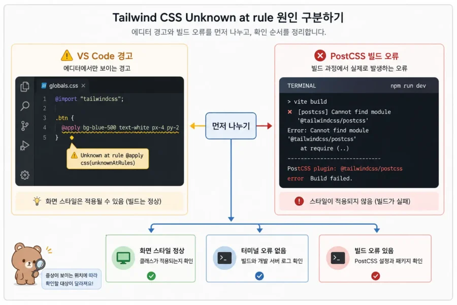 Tailwind CSS Unknown at rule 경고 해결을 위한 VS Code 확장 프로그램과 PostCSS 설정 체크리스트