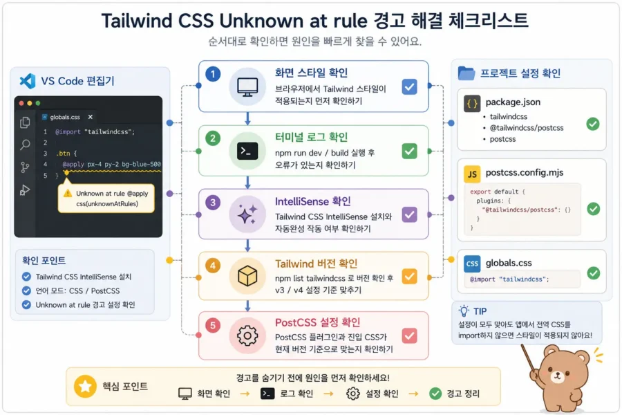 VS Code 경고와 PostCSS 빌드 오류를 나누어 Tailwind Unknown at rule 원인을 확인하는 구조