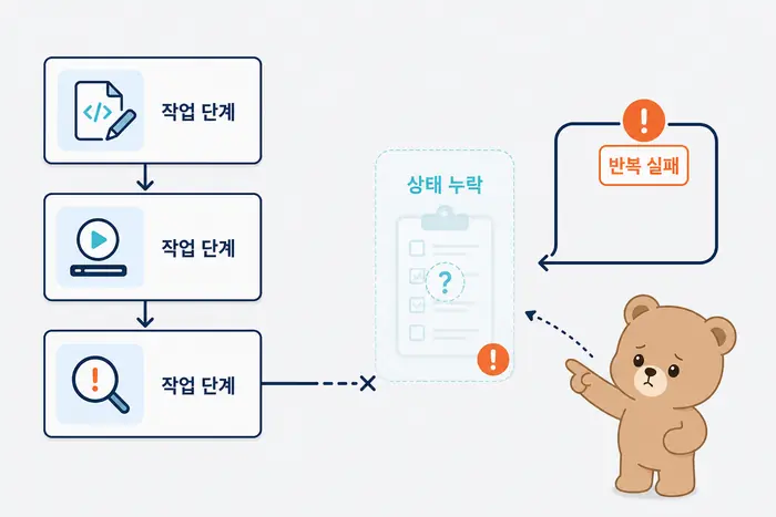 AI 에이전트 작업 상태와 체크포인트 구조