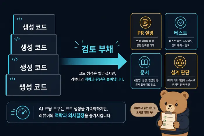 AI 코딩 도구가 만든 코드와 리뷰 부채 구조