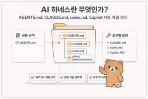 AI 하네스 파일 가이드: AGENTS.md와 Codex 지침 구조 대표 이미지