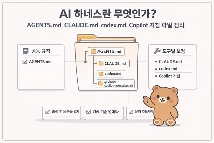 AI 하네스 파일 가이드: AGENTS.md와 Codex 지침 구조 대표 이미지