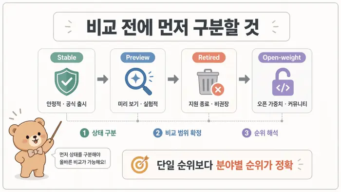 AI 모델 비교 2026: GPT Claude Gemini Grok 스펙 기준 핵심 개념을 설명하는 첫 번째 본문 이미지