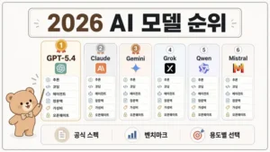 AI 모델 비교 2026: GPT Claude Gemini Grok 스펙 기준 대표 이미지