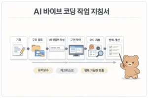바이브 코딩 주의사항: AI 코딩 전 확인할 코드 품질 기준 대표 이미지