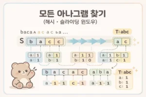 모든 아나그램 JS 풀이: 해시와 슬라이딩 윈도우로 찾기 대표 이미지