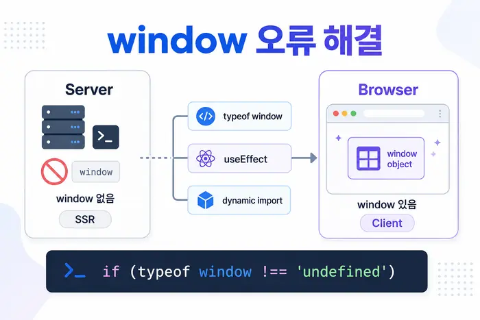 Next.js window is not defined 오류 해결 방법를 설명하는 기술 블로그 대표 이미지