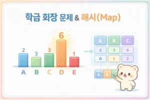 학급 회장 JS 풀이: Map으로 후보 득표수 세기 대표 이미지