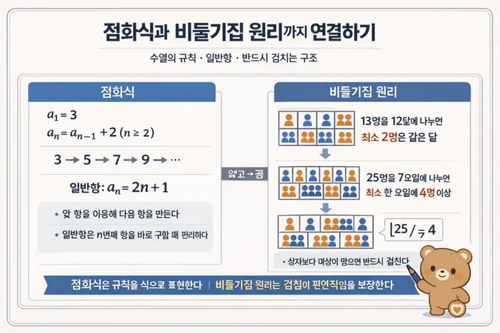 조합이론 쉽게 이해하기: 순열 조합 확률 점화식 기준 적용 흐름을 설명하는 두 번째 본문 이미지