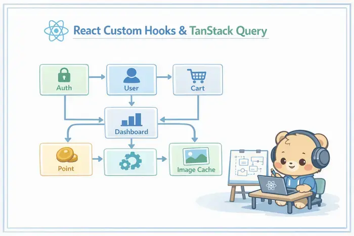 Next.js 커스텀 훅 설계: 프론트엔드 상태 관리 구조 잡기 대표 이미지
