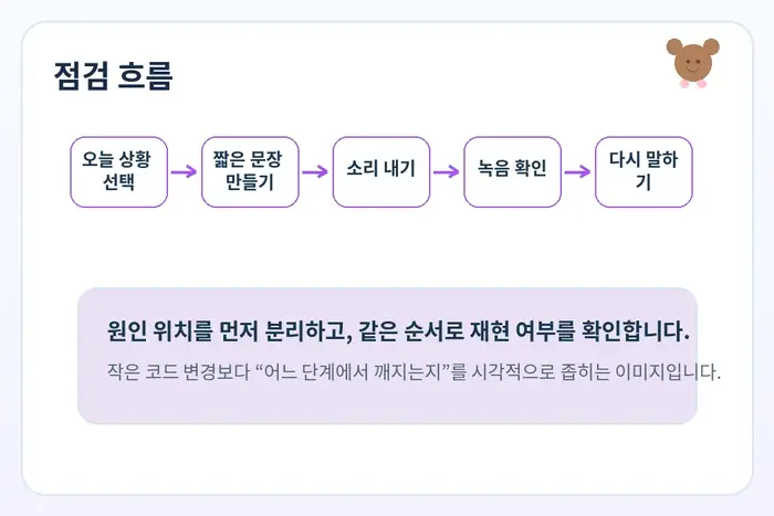 영어 말하기 루틴 원인 진단: 오늘 상황 선택 짧은 문장 만들기 소리 내기 흐름