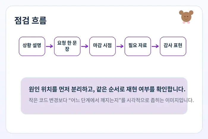 협업 요청 영어 원인 진단: 상황 설명 요청 한 문장 마감 시점 흐름