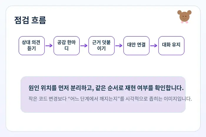공감 표현 영어 원인 진단: 상대 의견 듣기 공감 한마디 근거 덧붙이기 흐름