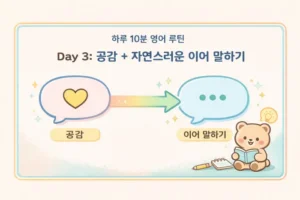 영어 공감 표현: 상대 말에 자연스럽게 반응하는 문장 대표 이미지