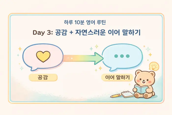 영어 공감 표현: 상대 말에 자연스럽게 반응하는 문장 대표 이미지