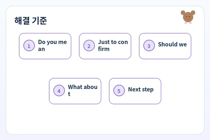 이해 확인 영어 해결 체크리스트: Do you mean Just to confirm Should we 흐름