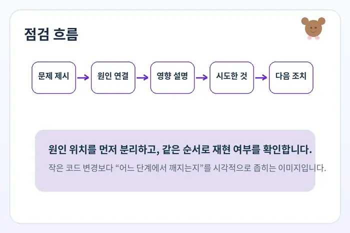 문장 연결 영어 원인 진단: 문제 제시 원인 연결 영향 설명 흐름