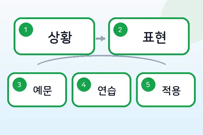 개발자 영어 제안 표현: How about으로 구현 의견 꺼내기 전반부 흐름 정리