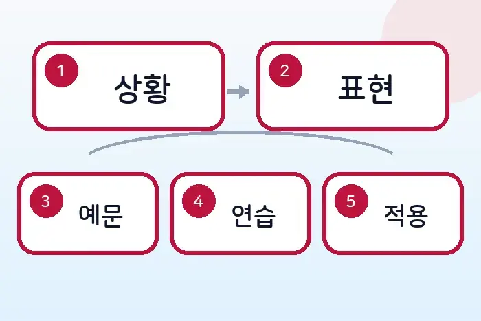 개발자 영어 리스크 우려 표현: 기술 결정에 차분히 반대하기 전반부 흐름 정리