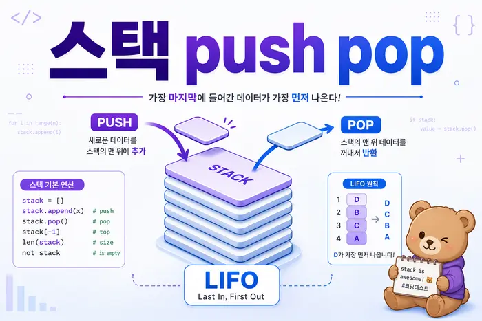 자료구조 스택 쉽게 이해하기: push pop으로 문제 풀이 감 잡기 첫 번째 설명 다이어그램