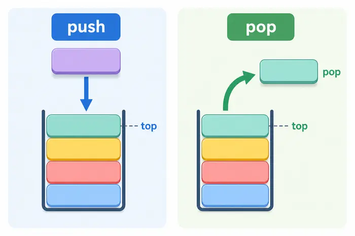 자료구조 스택 쉽게 이해하기: push pop으로 문제 풀이 감 잡기 핵심 기준 정리