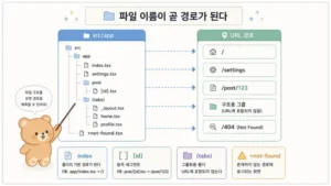 Expo Router 사용법: app 폴더와 Stack Tabs 구조 잡기 대표 이미지