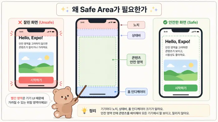 Expo Safe Area 사용법: 화면 여백을 안전하게 잡는 방법 핵심 개념을 설명하는 첫 번째 본문 이미지