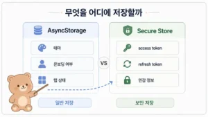 Expo SecureStore 사용법: 토큰 저장과 생체 인증 처리 대표 이미지