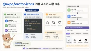 Expo vector icons 사용법: 탭바와 커스텀 아이콘 적용 대표 이미지