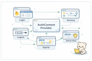 Firebase Auth Context 로그인 권한 라우팅 관리 구조