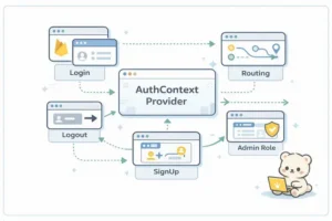 Firebase Auth Context 설계: 로그인 권한과 라우팅 관리하기 대표 이미지