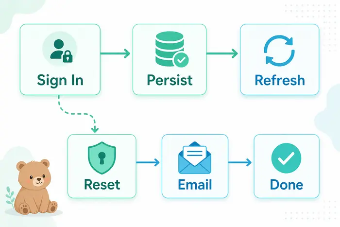Firebase Authentication의 sign in persist refresh reset email done 복구 흐름