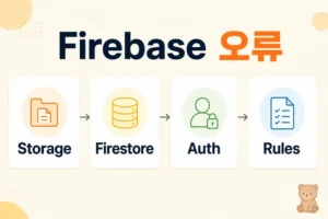Firebase 오류 해결 모음 Storage Firestore Auth 점검 구조