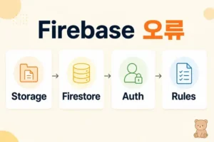 Firebase 실무 오류 해결 모음: Storage, Firestore, Auth 체크리스트 대표 이미지