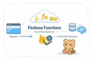 Firebase Functions v2 사용법: 트리거 배포 Secret 처리 대표 이미지