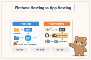 Firebase Hosting App Hosting 차이: 정적 배포와 SSR 기준 대표 이미지