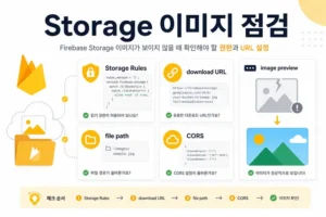 Firebase Storage 403 404 token Rules 오류 해결 단계