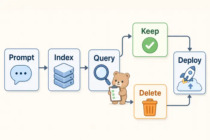 Firebase Firestore 인덱스 삭제 질문 해결 해결 단계 체크리스트
