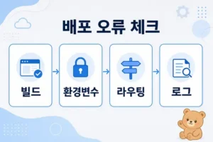 프론트엔드 배포 오류 해결 허브: Vercel, Netlify, Firebase 체크리스트 대표 이미지