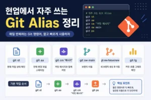 Git Alias 설정 정리: 현업에서 자주 쓰는 단축 명령어 모음
