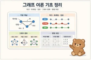 그래프 이론 쉽게 이해하기: 용어 경로 행렬 표현 기준 대표 이미지