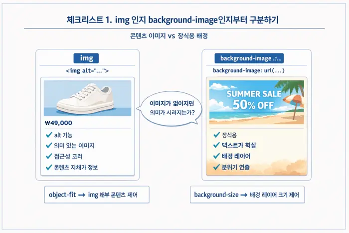 HTML CSS 이미지 깨짐 해결 원인 진단 흐름