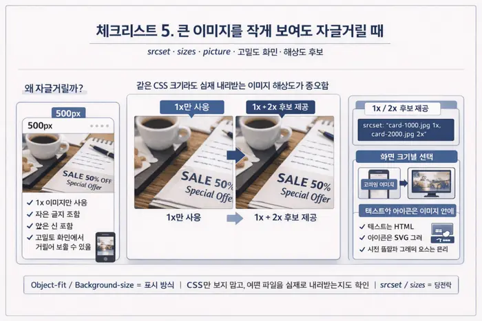 HTML CSS 이미지 깨짐 해결 해결 단계 체크리스트